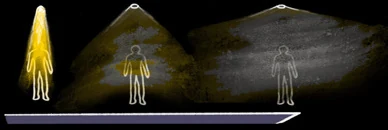 Three sketches show a figure under a narrow spotlight, then progressively broader beams of light.
