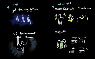 Hand-drawn notes explore spotlights, a wearable cue, connected equipment, and controls.